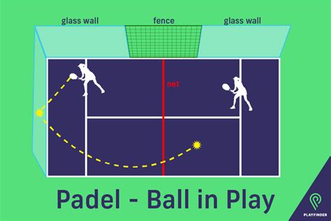 Padel – Pay and play